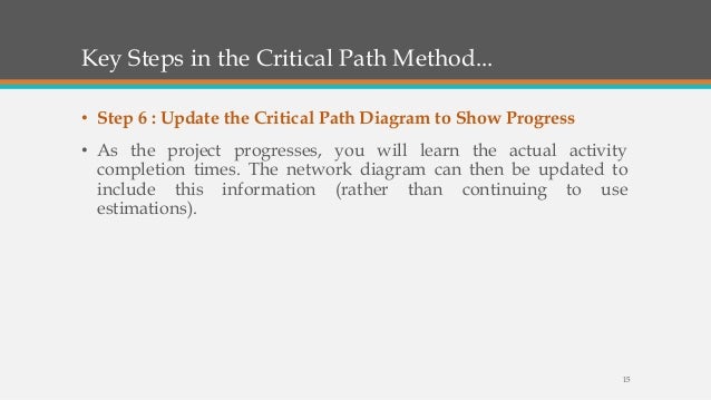 Critical Path Method Cpm Network Analysis