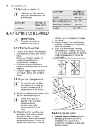 5.2 Diâmetros de tacho
Utilize tachos com diâmetro
adequado às dimensões dos
queimadores.
Queimador Diâmetro do
tacho (mm)
Coroa tripla 180 - 260
Queimador Diâmetro do
tacho (mm)
Rápido 160 - 260
Semi-rápido (dianteiro) 120 - 180
Semi-rápido (traseiro) 120 - 240
Auxiliar 80 - 180
6. MANUTENÇÃO E LIMPEZA
ADVERTÊNCIA!
Consulte os capítulos
relativos à segurança.
6.1 Informações gerais
• Limpe a placa após cada utilização.
• Utilize sempre a placa com a base
limpa.
• Riscos ou manchas escuras na
superfície não afectam o
funcionamento da placa.
• Utilize um produto de limpeza
especial adequado para a superfície
da placa.
• Limpe as peças de aço inoxidável
com água e seque com um pano
macio.
6.2 Suportes para panelas
Os suportes para panelas
não podem ser lavados na
máquina de lavar loiça. É
necessário lavá-los à mão.
1. Retire os suportes para panelas para
facilitar a limpeza da placa.
Tenha muito cuidado
quando voltar a colocar
os suportes para
panelas, para evitar
danos na superfície da
placa.
2. Quando lavar os suportes para
panelas à mão, tenha cuidado
quando os secar porque o
revestimento de esmalte pode ter
extremidades pouco polidas. Se
necessário, remova as manchas
difíceis com um produto de limpeza
em pasta.
3. Após a limpeza dos suportes para
panelas, certifique-se de que ficam
bem posicionados.
4. Para que o queimador funcione
correctamente, certifique-se de que
os braços dos suportes para panelas
estão alinhados com o centro do
queimador.
6.3 Limpeza da placa
• Remova imediatamente: plástico
derretido, película de plástico e
alimentos com açúcar. Caso
contrário, a sujidade pode provocar
danos na placa.
www.electrolux.com10
 