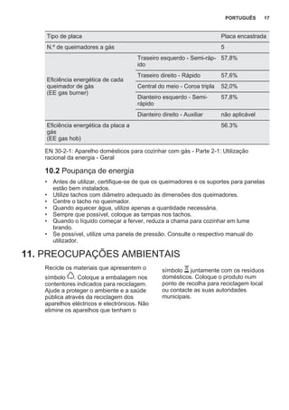 Tipo de placa Placa encastrada
N.º de queimadores a gás 5
Eficiência energética de cada
queimador de gás
(EE gas burner)
Traseiro esquerdo - Semi-ráp‐
ido
57,8%
Traseiro direito - Rápido 57,6%
Central do meio - Coroa tripla 52,0%
Dianteiro esquerdo - Semi-
rápido
57,8%
Dianteiro direito - Auxiliar não aplicável
Eficiência energética da placa a
gás
(EE gas hob)
56.3%
EN 30-2-1: Aparelho domésticos para cozinhar com gás - Parte 2-1: Utilização
racional da energia - Geral
10.2 Poupança de energia
• Antes de utilizar, certifique-se de que os queimadores e os suportes para panelas
estão bem instalados.
• Utilize tachos com diâmetro adequado às dimensões dos queimadores.
• Centre o tacho no queimador.
• Quando aquecer água, utilize apenas a quantidade necessária.
• Sempre que possível, coloque as tampas nos tachos.
• Quando o líquido começar a ferver, reduza a chama para cozinhar em lume
brando.
• Se possível, utilize uma panela de pressão. Consulte o respectivo manual do
utilizador.
11. PREOCUPAÇÕES AMBIENTAIS
Recicle os materiais que apresentem o
símbolo . Coloque a embalagem nos
contentores indicados para reciclagem.
Ajude a proteger o ambiente e a saúde
pública através da reciclagem dos
aparelhos eléctricos e electrónicos. Não
elimine os aparelhos que tenham o
símbolo juntamente com os resíduos
domésticos. Coloque o produto num
ponto de recolha para reciclagem local
ou contacte as suas autoridades
municipais.
PORTUGUÊS 17
 