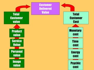 3212148 customer-satisfaction | PPT