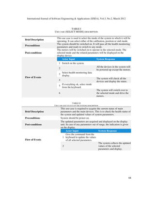 International Journal of Software Engineering & Applications (IJSEA), Vol.3, No.2, March 2012
6
64
4
TABLE I
USE CASE (SELECT MODE) DESCRIPTION
Brief Description
This use case is used to select the mode of the system in which it will be
operating. It can select either of the calibration, position or stab mode.
Preconditions
The system should be switched on. It will pass all the health monitoring
parameters and ready to switch to any mode.
Post-conditions
The motors will be switched on to operate in the selected mode. The
selected mode and the related parameters will be displayed on the
display device.
Flow of Events
Actor Input System Response
1 Switch on the system.
2
All the devices in the system will
be powered up except the motors.
3
Select health monitoring data
display.
4
The system will check all the
devices and display the status.
5
If everything ok, select mode
from the keyboard.
6
The system will switch over to
the selected mode and drive the
motors.
TABLE II
USE CASE (GET STATUS OF THE SYSTEM) DESCRIPTION
Brief Description
This use-case is required to acquire the current status of main
parameters and the main devices. This is to check the health status of
the system and updated values of system parameters.
Preconditions System should be power-on.
Post-conditions
The updated parameters are acquired and displayed on the display
unit. In case of any parameters out of range, the indication is given
on the display.
Flow of Events
Actor Input System Response
1
Give the command from the
keyboard to update the values
of all selected parameters.
2
The system collects the updated
values of the selected
parameters and display.
 
