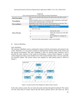 International Journal of Software Engineering & Applications (IJSEA), Vol.3, No.2, March 2012
6
65
5
TABLE III
USE CASE (EXCHANGE DATA WITH OTHER SYSTEMS) DESCRIPTION
Brief Description
This use-case transfers data between the stab-system and other system
units.
Preconditions
System should be power-on. It should be either in position or stab mode.
All the mode related parameters should be ok.
Post-conditions
Depending on the mode, the system will transmit/receive the data. This
data is used in the system for the particular mode selected.
Flow of Events
Actor Input System Response
1 Select the mode
2 Execute the mode
3
Check the connectivity with other
systems
4
If everything ok, exchange the
data
5 check the mode and parameters values on the display.
B. Analysis Modelling
Static Modelling
The real-time embedded systems continuously interact with the environment and respond to the
events. Therefore, it is very much essential to understand the interface between the system and
the external environment. The static modelling is done for showing these interfaces and to
describe the static structure of the system by developing a system context diagram. A system
context diagram provides a more detailed view of the system boundary than a use-case especially
for real-time systems. The system context class diagram for stab_control_system is shown in
Figure 3.
Figure 3: System Context Class Diagram for Stab_Control_System.
In the stab_control_system, the user enters the mode and data through the keyboard. The system
uses the sensor data of various sensors like EO sensor, position sensor, rate sensor etc. and it
 