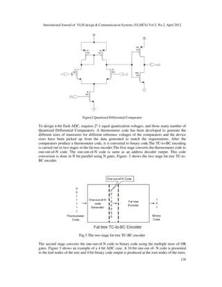 An approach to design Flash Analog to Digital Converter for High Speed ...
