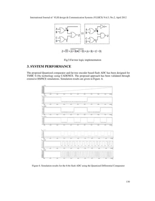 An approach to design Flash Analog to Digital Converter for High Speed ...
