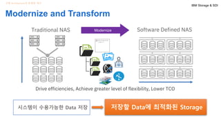 [IBM 김상훈] NAS_IBM Spectrum NAS 상세 설명 | PDF