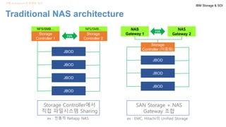 [IBM 김상훈] NAS_IBM Spectrum NAS 상세 설명 | PDF