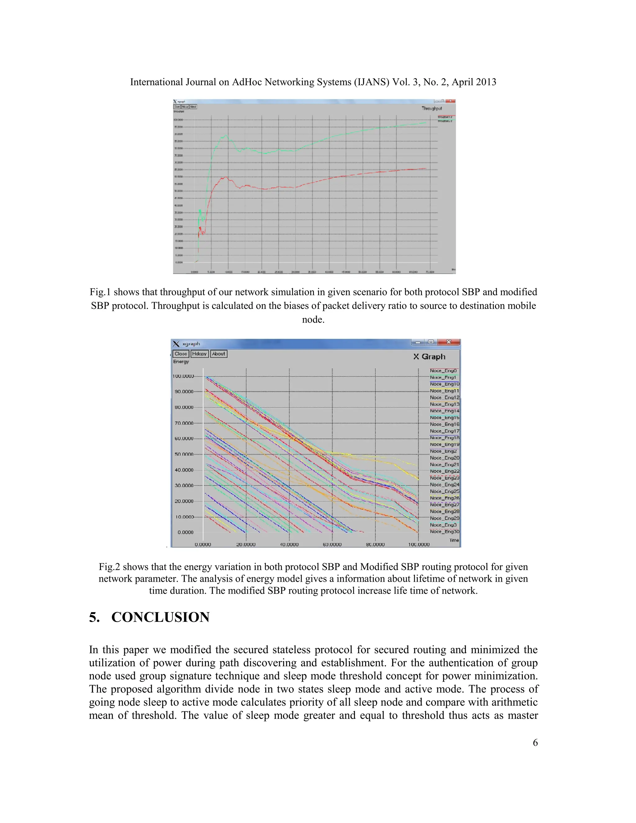 International Journal on AdHoc Networking Systems (IJANS) Vol. 3, No. 2, April 2013 6 Fig.1 shows that throughput of our network simulation in given scenario for both protocol SBP and modified SBP protocol. Throughput is calculated on the biases of packet delivery ratio to source to destination mobile node. . Fig.2 shows that the energy variation in both protocol SBP and Modified SBP routing protocol for given network parameter. The analysis of energy model gives a information about lifetime of network in given time duration. The modified SBP routing protocol increase life time of network. 5. CONCLUSION In this paper we modified the secured stateless protocol for secured routing and minimized the utilization of power during path discovering and establishment. For the authentication of group node used group signature technique and sleep mode threshold concept for power minimization. The proposed algorithm divide node in two states sleep mode and active mode. The process of going node sleep to active mode calculates priority of all sleep node and compare with arithmetic mean of threshold. The value of sleep mode greater and equal to threshold thus acts as master 