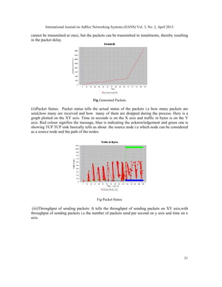 Performance Evaluation of Vehicular Ad Hoc Network (Vanet) Using ...