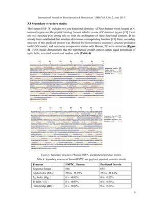 A COMPARATIVE IN SILICO STUDY FINDS A FUNCTIONAL CO-RELATION BETWEEN ...