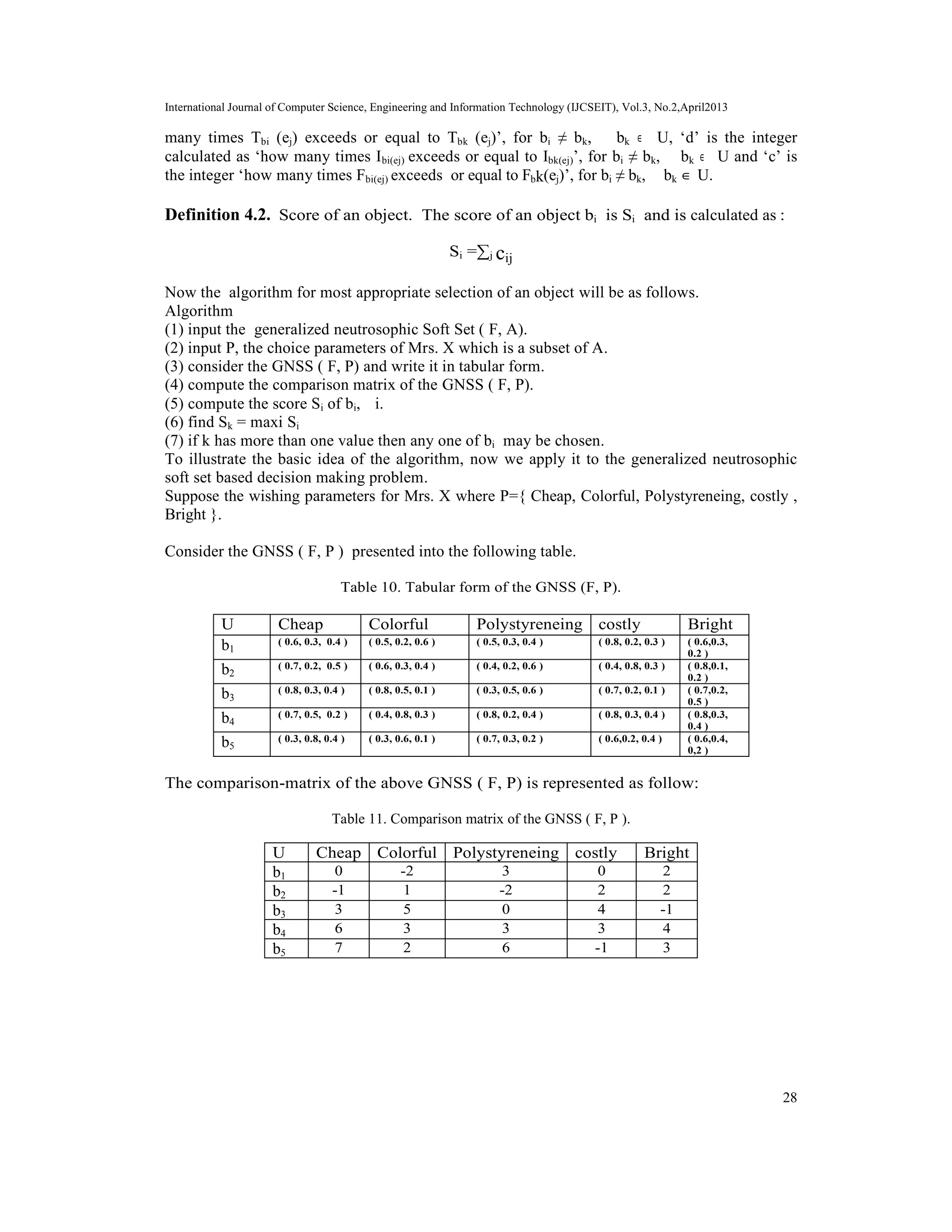 International Journal of Computer Science, Engineering and Information Technology (IJCSEIT), Vol.3, No.2,April2013
28
many times Tbi (ej) exceeds or equal to Tbk (ej)’, for bi ≠ bk, ∀ bk ∈ U, ‘d’ is the integer
calculated as ‘how many times Ibi(ej) exceeds or equal to Ibk(ej)’, for bi ≠ bk, ∀ bk ∈ U and ‘c’ is
the integer ‘how many times Fbi(ej) exceeds or equal to Fbk(ej)’, for bi ≠ bk, ∀ bk ∈ U.
Definition 4.2. Score of an object. The score of an object bi is Si and is calculated as :
Si =∑j cij
Now the algorithm for most appropriate selection of an object will be as follows.
Algorithm
(1) input the generalized neutrosophic Soft Set ( F, A).
(2) input P, the choice parameters of Mrs. X which is a subset of A.
(3) consider the GNSS ( F, P) and write it in tabular form.
(4) compute the comparison matrix of the GNSS ( F, P).
(5) compute the score Si of bi, ∀i.
(6) find Sk = maxi Si
(7) if k has more than one value then any one of bi may be chosen.
To illustrate the basic idea of the algorithm, now we apply it to the generalized neutrosophic
soft set based decision making problem.
Suppose the wishing parameters for Mrs. X where P={ Cheap, Colorful, Polystyreneing, costly ,
Bright }.
Consider the GNSS ( F, P ) presented into the following table.
Table 10. Tabular form of the GNSS (F, P).
U Cheap Colorful Polystyreneing costly Bright
b1
( 0.6, 0.3, 0.4 ) ( 0.5, 0.2, 0.6 ) ( 0.5, 0.3, 0.4 ) ( 0.8, 0.2, 0.3 ) ( 0.6,0.3,
0.2 )
b2
( 0.7, 0.2, 0.5 ) ( 0.6, 0.3, 0.4 ) ( 0.4, 0.2, 0.6 ) ( 0.4, 0.8, 0.3 ) ( 0.8,0.1,
0.2 )
b3
( 0.8, 0.3, 0.4 ) ( 0.8, 0.5, 0.1 ) ( 0.3, 0.5, 0.6 ) ( 0.7, 0.2, 0.1 ) ( 0.7,0.2,
0.5 )
b4
( 0.7, 0.5, 0.2 ) ( 0.4, 0.8, 0.3 ) ( 0.8, 0.2, 0.4 ) ( 0.8, 0.3, 0.4 ) ( 0.8,0.3,
0.4 )
b5
( 0.3, 0.8, 0.4 ) ( 0.3, 0.6, 0.1 ) ( 0.7, 0.3, 0.2 ) ( 0.6,0.2, 0.4 ) ( 0.6,0.4,
0,2 )
The comparison-matrix of the above GNSS ( F, P) is represented as follow:
Table 11. Comparison matrix of the GNSS ( F, P ).
U Cheap Colorful Polystyreneing costly Bright
b1 0 -2 3 0 2
b2 -1 1 -2 2 2
b3 3 5 0 4 -1
b4 6 3 3 3 4
b5 7 2 6 -1 3
 