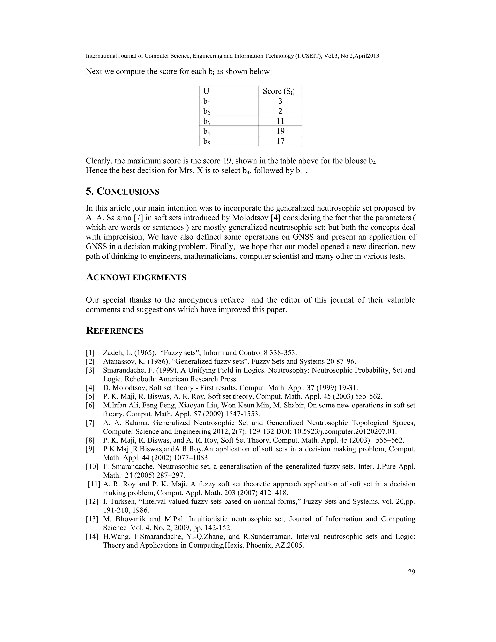 International Journal of Computer Science, Engineering and Information Technology (IJCSEIT), Vol.3, No.2,April2013
29
Next we compute the score for each bi as shown below:
U Score (Si)
b1 3
b2 2
b3 11
b4 19
b5 17
Clearly, the maximum score is the score 19, shown in the table above for the blouse b4.
Hence the best decision for Mrs. X is to select b4, followed by b5 .
5. CONCLUSIONS
In this article ,our main intention was to incorporate the generalized neutrosophic set proposed by
A. A. Salama [7] in soft sets introduced by Molodtsov [4] considering the fact that the parameters (
which are words or sentences ) are mostly generalized neutrosophic set; but both the concepts deal
with imprecision, We have also defined some operations on GNSS and present an application of
GNSS in a decision making problem. Finally, we hope that our model opened a new direction, new
path of thinking to engineers, mathematicians, computer scientist and many other in various tests.
ACKNOWLEDGEMENTS
Our special thanks to the anonymous referee and the editor of this journal of their valuable
comments and suggestions which have improved this paper.
REFERENCES
[1] Zadeh, L. (1965). “Fuzzy sets”, Inform and Control 8 338-353.
[2] Atanassov, K. (1986). “Generalized fuzzy sets”. Fuzzy Sets and Systems 20 87-96.
[3] Smarandache, F. (1999). A Unifying Field in Logics. Neutrosophy: Neutrosophic Probability, Set and
Logic. Rehoboth: American Research Press.
[4] D. Molodtsov, Soft set theory - First results, Comput. Math. Appl. 37 (1999) 19-31.
[5] P. K. Maji, R. Biswas, A. R. Roy, Soft set theory, Comput. Math. Appl. 45 (2003) 555-562.
[6] M.Irfan Ali, Feng Feng, Xiaoyan Liu, Won Keun Min, M. Shabir, On some new operations in soft set
theory, Comput. Math. Appl. 57 (2009) 1547-1553.
[7] A. A. Salama. Generalized Neutrosophic Set and Generalized Neutrosophic Topological Spaces,
Computer Science and Engineering 2012, 2(7): 129-132 DOI: 10.5923/j.computer.20120207.01.
[8] P. K. Maji, R. Biswas, and A. R. Roy, Soft Set Theory, Comput. Math. Appl. 45 (2003) 555–562.
[9] P.K.Maji,R.Biswas,andA.R.Roy,An application of soft sets in a decision making problem, Comput.
Math. Appl. 44 (2002) 1077–1083.
[10] F. Smarandache, Neutrosophic set, a generalisation of the generalized fuzzy sets, Inter. J.Pure Appl.
Math. 24 (2005) 287–297.
[11] A. R. Roy and P. K. Maji, A fuzzy soft set theoretic approach application of soft set in a decision
making problem, Comput. Appl. Math. 203 (2007) 412–418.
[12] I. Turksen, “Interval valued fuzzy sets based on normal forms,” Fuzzy Sets and Systems, vol. 20,pp.
191-210, 1986.
[13] M. Bhowmik and M.Pal. Intuitionistic neutrosophic set, Journal of Information and Computing
Science Vol. 4, No. 2, 2009, pp. 142-152.
[14] H.Wang, F.Smarandache, Y.-Q.Zhang, and R.Sunderraman, Interval neutrosophic sets and Logic:
Theory and Applications in Computing,Hexis, Phoenix, AZ.2005.
 