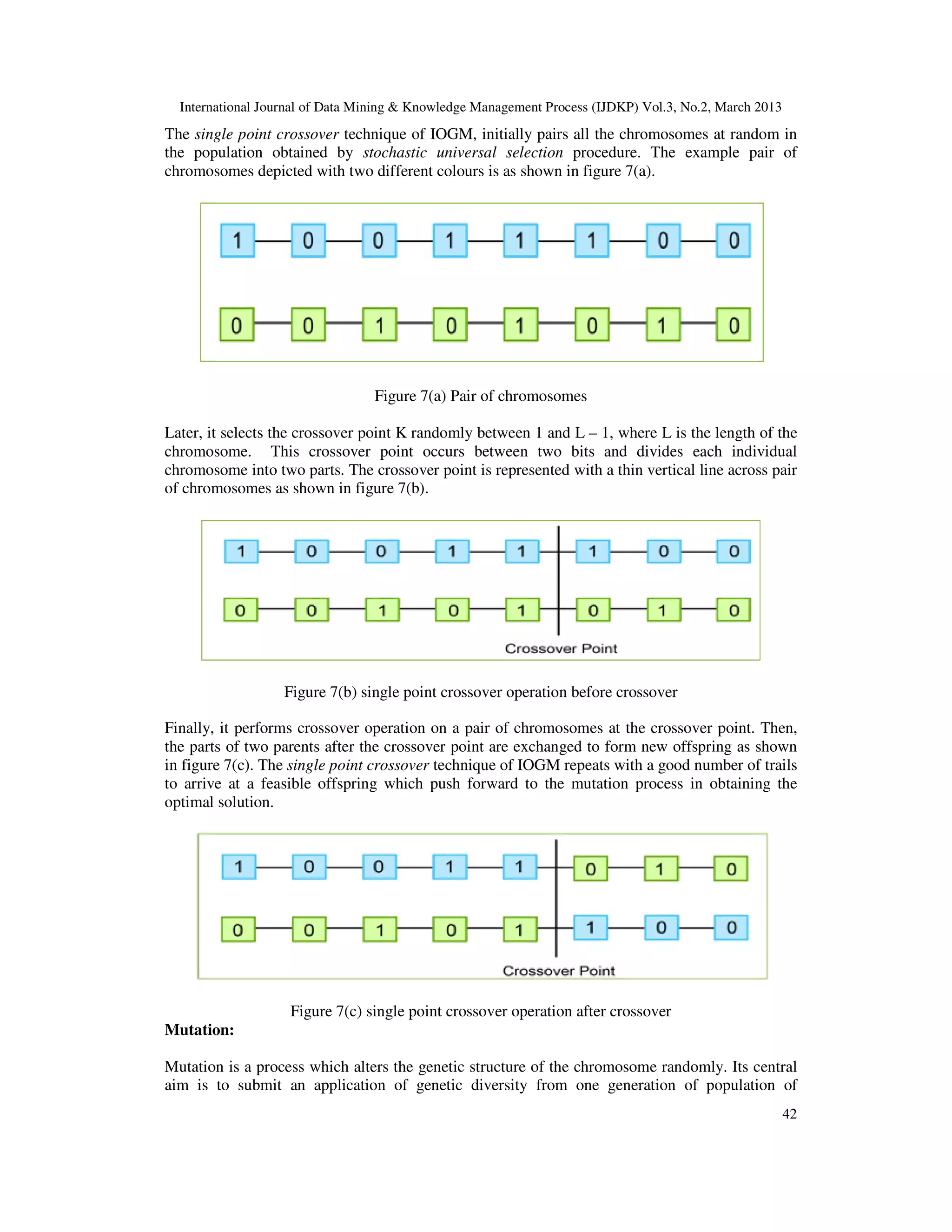International Journal of Data Mining & Knowledge Management Process (IJDKP) Vol.3, No.2, March 2013
The single point crossover technique of IOGM, initially pairs all the chromosomes at random in
the population obtained by stochastic universal selection procedure. The example pair of
chromosomes depicted with two different colours is as shown in figure 7(a).




                                  Figure 7(a) Pair of chromosomes

Later, it selects the crossover point K randomly between 1 and L – 1, where L is the length of the
chromosome. This crossover point occurs between two bits and divides each individual
chromosome into two parts. The crossover point is represented with a thin vertical line across pair
of chromosomes as shown in figure 7(b).




                   Figure 7(b) single point crossover operation before crossover

Finally, it performs crossover operation on a pair of chromosomes at the crossover point. Then,
the parts of two parents after the crossover point are exchanged to form new offspring as shown
in figure 7(c). The single point crossover technique of IOGM repeats with a good number of trails
to arrive at a feasible offspring which push forward to the mutation process in obtaining the
optimal solution.




                    Figure 7(c) single point crossover operation after crossover
Mutation:

Mutation is a process which alters the genetic structure of the chromosome randomly. Its central
aim is to submit an application of genetic diversity from one generation of population of
                                                                                                        42
 