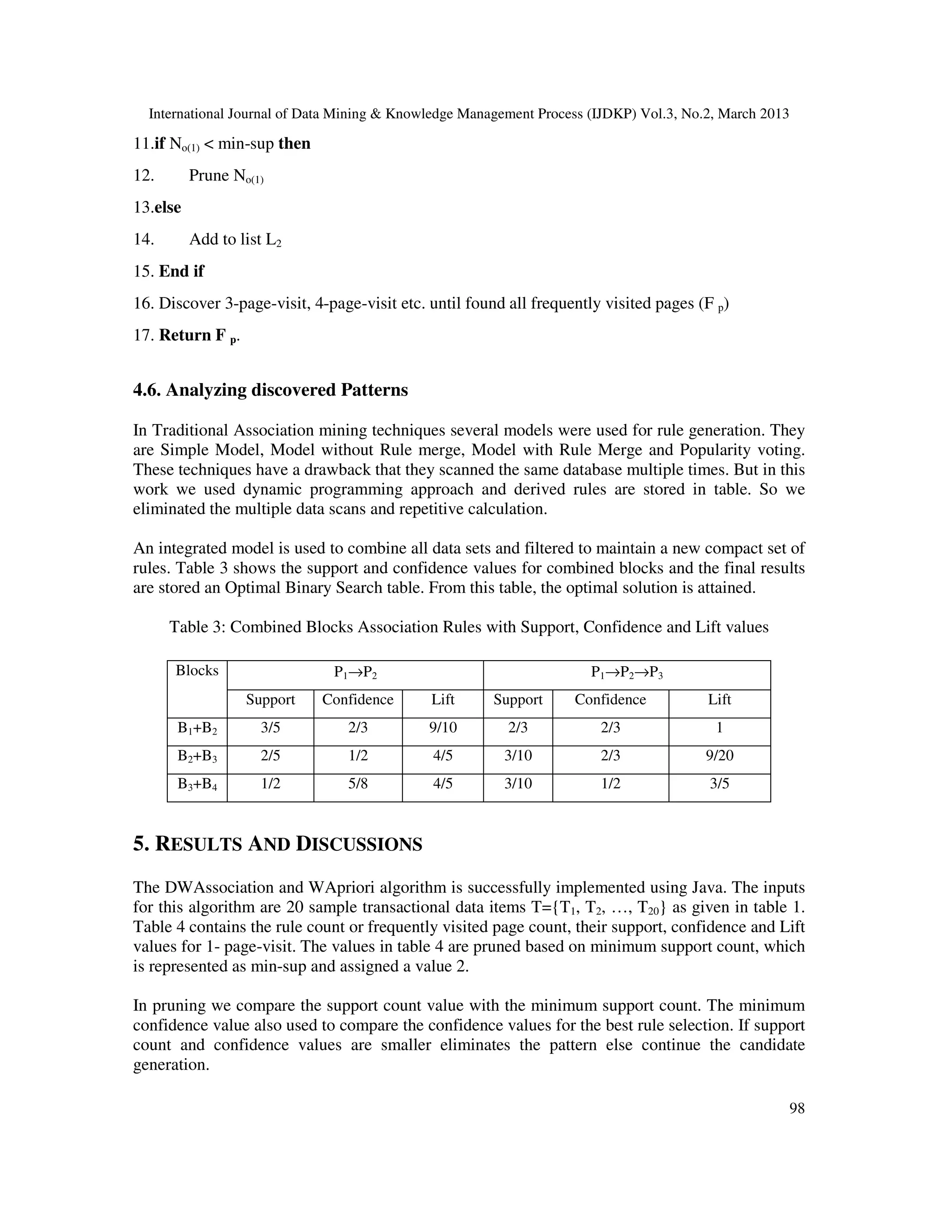 International Journal of Data Mining & Knowledge Management Process (IJDKP) Vol.3, No.2, March 2013

11.if No(1) < min-sup then
12.       Prune No(1)
13.else
14.       Add to list L2
15. End if
16. Discover 3-page-visit, 4-page-visit etc. until found all frequently visited pages (F p)
17. Return F p.


4.6. Analyzing discovered Patterns

In Traditional Association mining techniques several models were used for rule generation. They
are Simple Model, Model without Rule merge, Model with Rule Merge and Popularity voting.
These techniques have a drawback that they scanned the same database multiple times. But in this
work we used dynamic programming approach and derived rules are stored in table. So we
eliminated the multiple data scans and repetitive calculation.

An integrated model is used to combine all data sets and filtered to maintain a new compact set of
rules. Table 3 shows the support and confidence values for combined blocks and the final results
are stored an Optimal Binary Search table. From this table, the optimal solution is attained.

      Table 3: Combined Blocks Association Rules with Support, Confidence and Lift values

      Blocks                  P1→P2                                   P1→P2→P3
                  Support    Confidence      Lift      Support     Confidence           Lift
       B1+B2        3/5         2/3          9/10        2/3           2/3               1
       B2+B3        2/5         1/2          4/5        3/10           2/3              9/20
       B3+B4        1/2         5/8          4/5        3/10           1/2              3/5



5. RESULTS AND DISCUSSIONS
The DWAssociation and WApriori algorithm is successfully implemented using Java. The inputs
for this algorithm are 20 sample transactional data items T={T1, T2, …, T20} as given in table 1.
Table 4 contains the rule count or frequently visited page count, their support, confidence and Lift
values for 1- page-visit. The values in table 4 are pruned based on minimum support count, which
is represented as min-sup and assigned a value 2.

In pruning we compare the support count value with the minimum support count. The minimum
confidence value also used to compare the confidence values for the best rule selection. If support
count and confidence values are smaller eliminates the pattern else continue the candidate
generation.

                                                                                                        98
 