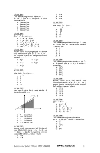 UN SMK 2004                                                      c. 37
Luas`daerah yang dibatasi oleh kurva :                           d. 55
y = 2x + 3 garis x = 2 dan garis x = 3 dan                       e. 56
sumbu x adalah ... .
    a. 2 satuan luas                                     UN SMK 2005
    b. 3 satuan luas                                                           1
    c. 4 satuan luas                                     Nilai dari : ∫ (2x − 4 ) dx      = ... .
                                                                             −2
    d. 5 satuan luas
    e. 8 satuan luas                                             a.     – 15
                                                                 b.     – 10
UN SMK 2004                                                      c.     –9

∫ (4 x                                             )
         3                                                       d.     10
             + 3x 2 − 2 x − 5 dx = ... .
                                                                 e.     15
                  4        3   2
         a. x + x – x – 5x + c
         b. x4 + x3 – 2x2 – 5x + c                       UN SMK 2005
         c. 12x4 + 6x3 – 2x2 – 5x + c                    Luas daerah yang dibatasi kurva y = x3 , garis
         d. 4/3 x4 + 3/2 x3 – 2x2 – 5x + c               x = - 1 dan garis x = 1 serta sumbu x adalah
         e. 3/4 x4 + 2/3 x3 – 2x2 – 5x + c               ... satuan luas
                                                              a. ¼
UN SMK 2004                                                   b. ½
Volume benda putar yang terjadi jika daerah                   c. 1
yang dibatasi oleh garis y = 2/3 x + 3 ,x = 1,                d. 2
x = 3 diputar sejauh 360o mengelilingi sumbu                  e. 4
x adalah ... .
    a. 8 2 π                  23
                        d. 37 27 π                       UN SMK 2006
          3
                                                         Luas daerah yang dibatasi oleh kurva y = x2 –
         b.      14 2 π                 e.     59 23 π
                    3                              27    x – 2 dengan garis y = - 4x + 2 adalah ...
         c.      30 23 π                                 satuan luas
                    27
                                                             a. 20 1/6
                                                             b. 20 1/3
UN SMK 2005
                      1
                                                             c. 20 ½
Nilai dari : ∫ (4 − 2 x ) dx         = ... .                 d. 20 2/3
                      −1                                     e. 20 5/6
         a.     2
         b.     3                                        UN SMK 2006
         c.     6                                        Volume benda putar dari daerah yang
         d.     8                                        dibatasi oleh kurva y = 3x + 2 , x = 1 ; x = 3,
         e.     13                                       apabila diputar mengelilingi sumbu x sejauh
                                                         360o adalah ... satuan volume
UN SMK 2005                                                  a. 128
Luas daerah yang diarsir pada gambar di                      b. 134
bawah ini adalah ... .                                       c. 142
                                                             d. 146
                                           y=x+2             e. 148

                                                         UN SMK 2006
                                                         ∫ (3x                        )
                                                                 2
                                                                     + x + 3 dx = ... .
                                                                 a.     6x + 1 + C
                                                                 b.     3x2 + x + C
                                                                 c.     x3 + ½ x2 + 3x + C
                   -1                          3                 d.     2x3 – ½ x – 3 + C
                                                                 e.     3x3 + 2x2 + x + C
         a.     9    satuan luas                         UN SMK 2006
         b.     10 ½ satuan luas                         Luas daerah yang dibatasi oleh kurva
         c.     11   satuan luas                         y = 6x – x2 dan y = x2 adalah ... satuan luas
         d.     12   satuan luas                             a. 12
         e.     12 ½ satuan luas                             b. 11
                                                             c. 10 2/3
UN SMK 2005                                                  d. 9
Volume benda putar yang terjadi jika daerah                  e. 8 2/3
yang dibatasi oleh kurva y = 3x – 1 , sb x , x
= 1 dan x = 3 diputar mengelilingi sumbu x
sejauh 360o adalah ... satuan volume
    a. 10
    b. 15




Suplemen kurikulum 1999 dan KTSP UN 2008                             SMKN 2 WONOGIRI                10
 