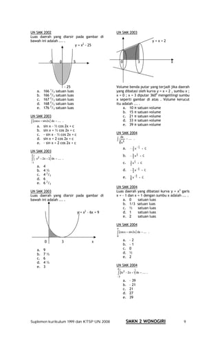 UN SMK 2002                                            UN SMK 2003
Luas daerah yang diarsir pada gambar di
bawah ini adalah ... .                                                                         y=x+2
                         y = x2 - 25



               -5        0       5                          0                     3                    x




                           - 25                        Volume benda putar yang terjadi jika daerah
                1
     a.   166    /3   satuan luas                      yang dibatasi oleh kurva y = x + 2 , sumbu x ;
                2
     b.   166    /3   satuan luas                      x = 0 ; x = 3 diputar 3600 mengelilingi sumbu
                2
     c.   167    /3   satuan luas                      x seperti gambar di atas . Volume kerucut
                2
     d.   168    /5   satuan luas                      itu adalah ... .
                2
     e.   176    /3   satuan luas                          a. 10 satuan volume
                                                           b. 15 satuan volume
UN SMK 2003                                                c. 21 satuan volume
∫ (cos x + sin 2x dx = ...
                   )         .                             d. 33 satuan volume
     a.   sin x – ½ cos 2x + c                             e. 39 satuan volume
     b.   sin x + ½ cos 2x + c
     c.   - sin x – ½ cos 2x + c                       UN SMK 2004
                                                            dx
     d.   sin x + 2 cos 2x + c                         ∫3            = ... .
     e.   - sin x + 2 cos 2x + c                            x5
                                                                            −2
                                                                a.      − 3x 3 + C
                                                                          2
UN SMK 2003
                                                                             2
                                                                        − 5 x5 + C
∫ (− x + 2x + 2 ) dx = ... .
2
      2
                                                                b.        2

−1                                                              c.      3 x2 + C
                                                                           3
                                                                        2
     a.   4
                                                                           −2
     b.   4½                                                    d.      −5x 5 + C
                                                                          2
     c.   4 2/3                                                              8
                                                                        5 x− 5 + C
     d.   6                                                     e.      8
     e.   6 2/3
                                                       UN SMK 2004
UN SMK 2003                                            Luas daerah yang dibatasi kurva y = x3 garis
Luas daerah yang diarsir pada gambar di                x = - 1 dan x = 1 dengan sumbu x adalah ... .
bawah ini adalah ... .                                     a. 0      satuan luas
                                                           b. 1/3 satuan luas
                                                           c. ½      satuan luas
                                     y = x2 – 6x + 9       d. 1      satuan luas
                                                           e. 2      satuan luas

                                                       UN SMK 2004
                                                       π
                                                       ∫ (cos x + sin 2 x dx = ...
                                                                           )               .
                                                       0

           0                 3                 x                a.     –2
                                                                b.     –1
     a.   9                                                     c.     0
     b.   7½                                                    d.     ½
     c.   6                                                     e.     2
     d.   4½
     e.   3                                            UN SMK 2004

                                                       ∫ (3x                  )
                                                       0
                                                                2
                                                                    − 2 x + 1 dx = ... .
                                                       −3
                                                                a.     – 39
                                                                b.     – 21
                                                                c.     21
                                                                d.     27
                                                                e.     39




Suplemen kurikulum 1999 dan KTSP UN 2008                            SMKN 2 WONOGIRI                        9
 