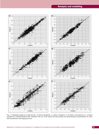 Analysis and modelling




Fig. 2. C omparative graph of a) yield stress R e , b) tensile strength Rm, c) relative elongation A5, d) relative area reduction Z, e) impact
strength KV, f) Brinell hardness HB, calculated with use of the neural network s (testing set) and determined experimentally for steels
after normalisation and forging processes




Application of artificial neural networks in modelling of normalised structural steels mechanical properties                                     41
 