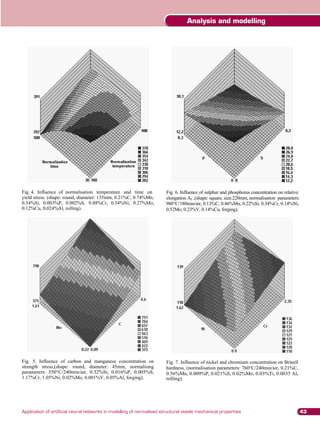 Analysis and modelling




Fig. 4. Influence of normalisation temperature and time on             Fig. 6. Influence of sulphur and phosphorus concentration on relative
yield stress. (shape: round, diameter: 135mm, 0.21%C, 0.74%Mn,         elongation A5 ,(shape: square, size:220mm, normalisation parameters:
0.34%Si, 0.003%P, 0.002%S, 0.88%Cr, 0.34%Ni, 0.27%Mo,                  980°C/180min/air, 0.13%C, 0.46%Mn, 0.22%Si, 0.34%Cr, 0.14%Ni,
0.12%Cu, 0,024%Al, rolling).                                           0.52Mo, 0.23%V, 0.14%Cu, forging).




Fig. 5. Influence of carbon and manganese concentration on             Fig. 7. Influence of nickel and chromium concentration on Brinell
strength stress,(shape: round, diameter: 45mm, normalising             hardness, (normalisation parameters: 760°C/240min/air, 0.21%C,
parameters: 550°C/240min/air, 0.32%Si, 0.016%P, 0.005%S,               0.56%Mn, 0.009%P, 0.021%S, 0.02%Mo, 0.03%Ti, 0.0035 Al,
1.17%Cr, 1.05%Ni, 0.02%Mo, 0.001%V, 0.05%Al, forging).                 rolling).




Application of artificial neural networks in modelling of normalised structural steels mechanical properties                                   43
 