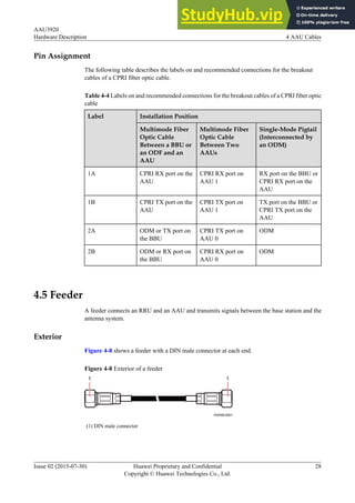 321684157-AAU3920-Hardware-Description-02-PDF-En.Pdf