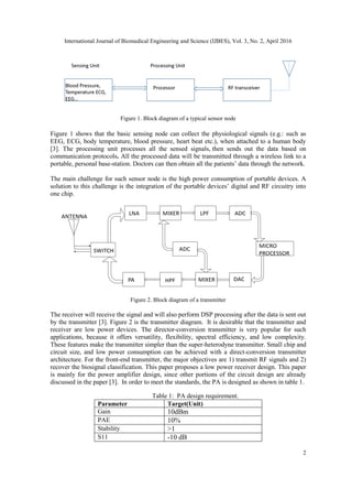 2.4GHZ CLASS AB POWER AMPLIFIER FOR HEALTHCARE APPLICATION | PDF