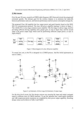 2.4GHZ CLASS AB POWER AMPLIFIER FOR HEALTHCARE APPLICATION | PDF