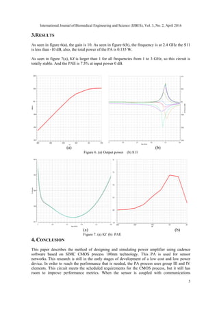 2.4GHZ CLASS AB POWER AMPLIFIER FOR HEALTHCARE APPLICATION | PDF