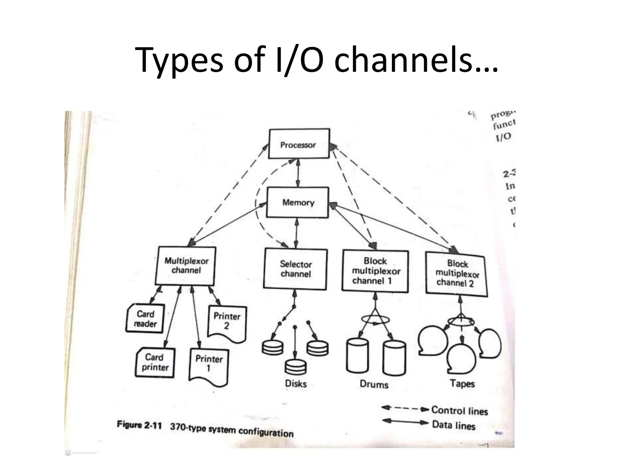 Types of I/O channels…
 