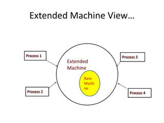 Extended Machine View…
Extended
Machine
Bare
Machi
ne
 