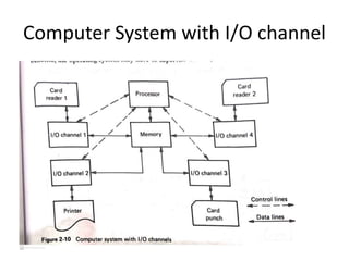 Computer System with I/O channel
 