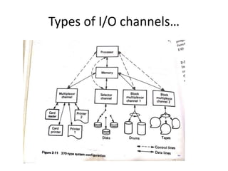 Types of I/O channels…
 