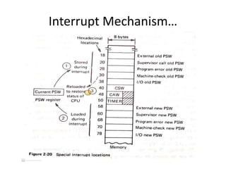 Interrupt Mechanism…
 