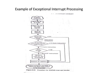 Example of Exceptional Interrupt Processing
 