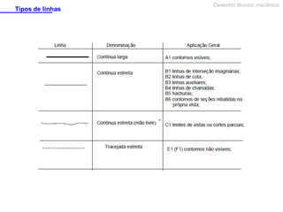 Tipos de linhas

Desenho técnico mecânico

 