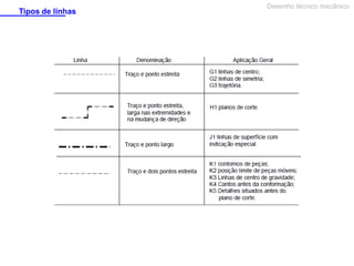 Tipos de linhas

Desenho técnico mecânico

 