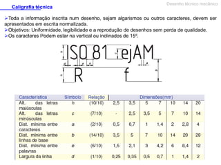 Caligrafia técnica

Desenho técnico mecânico

Toda a informação inscrita num desenho, sejam algarismos ou outros caracteres, devem ser
apresentados em escrita normalizada.
Objetivos: Uniformidade, legibilidade e a reprodução de desenhos sem perda de qualidade.
Os caracteres Podem estar na vertical ou inclinados de 15º.

 