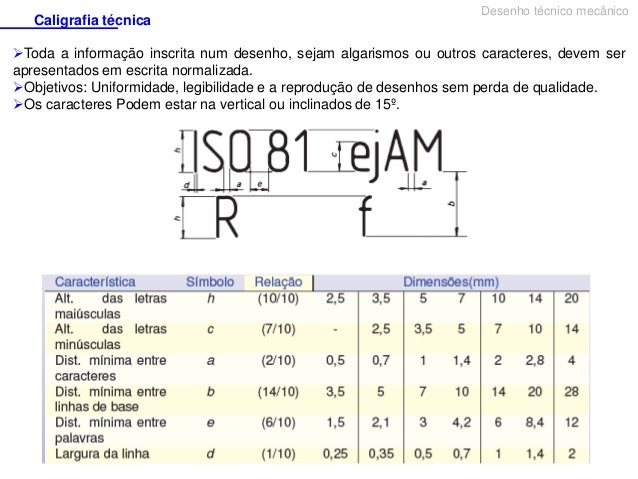 DESENHO TÉCNICO NORMAS E PADROES