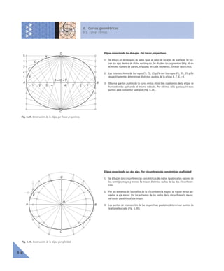 6. Curvas geométricas
6.3. Curvas cónicas
118
Elipse conociendo los dos ejes. Por haces proyectivos
1. Se dibuja un rectángulo de lados igual al valor de los ejes de la elipse. Se tra-
zan los ejes dentro de dicho rectángulo. Se dividen los segmentos OA y AE en
el mismo número de partes, e iguales en cada segmento. En este caso cinco.
2. Las intersecciones de los rayos C1, C2, C3 y C4 con los rayos D1, D2, D3 y D4
respectivamente, determinan distintos puntos de la elipse E, F, G y H.
3. Observa que los puntos de la curva en los otros tres cuadrantes de la elipse se
han obtenido aplicando el mismo método. Por último, sólo queda unir esos
puntos para completar la elipse (Fig. 6.25).
Elipse conociendo sus dos ejes. Por circunferencias concéntricas o afinidad
1. Se dibujan dos circunferencias concéntricas de radios iguales a los valores de
los semiejes mayor y menor. Se trazan distintos radios de las dos circunferen-
cias.
2. Por los extremos de los radios de la circunferencia mayor, se trazan rectas pa-
ralelas al eje menor. Por los extremos de los radios de la circunferencia menor,
se trazan paralelas al eje mayor.
3. Los puntos de intersección de las respectivas paralelas determinan puntos de
la elipse buscada (Fig. 6.26).
Fig. 6.25. Construcción de la elipse por haces proyectivos.
5 = O = 5'
D
4
3
5
A B
2
1
4321 1'2'3'4'
C
H
G
E
F
O
C
D
A B
E
Fig. 6.26. Construcción de la elipse por afinidad.
 