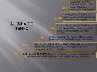 A LINHA DO
TEMPO
1955
1986
1973
2009
2017
LEI 2.604, DE 17 /09/1955. Regula o exercício da enfermagem profissional. art.1º
- é livre o exercício de enfermagem em todo o território nacional, observadas...
LEI N 5.905/73, DE 12 DE JULHO DE 1973. Dispõe sobre a criação
dos conselhos federal e regionais de enfermagem e dá outras
providências. (COFEN E COREN)
LEI N 7.498/86, DE 25 DE JUNHO DE
1986. Dispõe sobre a regulamentação do
exercício da enfermagem e dá outras
providências.
Resolução COFEN Nº
0564/2017. Aprova o novo
Código de Ética dos
Profissionais de Enfermagem
A Resolução Nº 358/2009/ COFEN,
que dispõe sobre a Sistematização da
Assistência de Enfermagem
1976 COFEN Resolução 160- Código de Deontologia de
Enfermagem do Conselho Federal de Enfermagem
 