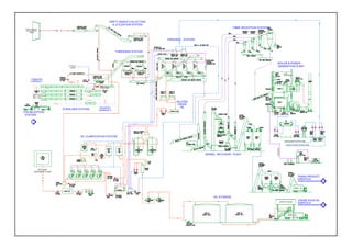 FFB RECEPTION
PRESSING STATION
THRESHING STATION
STATION
STERILIZER STATION
OIL CLARIFICATION STATION
RAMU OIL
TRANSFER
CARRIAGE 1
TRANSFER
CARRIAGE 2
EMPTY BUNCH COLLECTION
DILUTED
CRUDE
TO FIELD /
DRAIN
& UTILIZATION SYSTEM
OIL STORAGE
DISPATCH
CRUDE PALM OILDISPATCH SHED
DISPATCH
FINISH PRODUCT
FIBRE RECEPTION STATION
PLATFORM
FUEL
TOBOILER
FROM DEMIN WATER TANK
FROM FILTERED WATER TANK
BOILER & POWER
GENERATION PLANT
KERNEL RECOVERY PLANT
AREA
COLLECTION
EMPTY BUNCH
EFFLUENT
TREATMENT PLANT
RAMU OIL
OIL
Design by Wong Poh Weng
Drawn by Ibrahim Yusoff