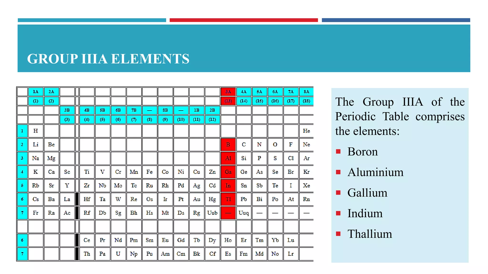 group-iiia-elements-and-compounds-of-boron-fsc-2nd-year-chemistry-pptx