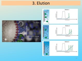 3. Elution
21
 