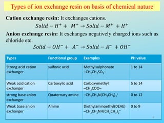 Types of ion exchange resin on basis of chemical nature
Types Functional group Examples PH value
Strong acid cation
exchanger
sulfonic acid Methylsulphonate
–CH2CH2SO3–
1 to 14
Weak acid cation
exchanger
Carboxylic acid Carboxymethyl
–CH2COO–
5 to 14
strong base anion
exchanger
Quaternary amine –CH2CH2N(CH2CH3)3
+ 0 to 12
Weak base anion
exchanger
Amine Diethylaminoethyl(DEAE)
–CH2CH2NH(CH2CH3)2
+
0 to 9
Cation exchange resin: It exchanges cations.
𝑆𝑜𝑙𝑖𝑑 − 𝐻+ + 𝑀+ → 𝑆𝑜𝑙𝑖𝑑 − 𝑀+ + 𝐻+
Anion exchange resin: It exchanges negatively charged ions such as
chloride etc.
𝑆𝑜𝑙𝑖𝑑 − 𝑂𝐻− + 𝐴− → 𝑆𝑜𝑙𝑖𝑑 − 𝐴− + 𝑂𝐻−
6
 