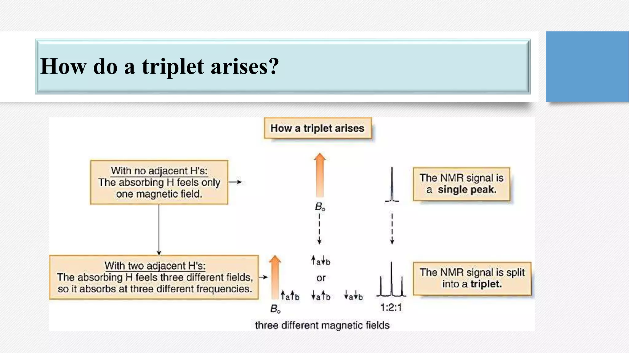 How do a triplet arises?
 
