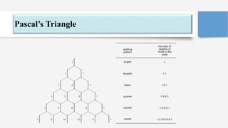 Inverted Pascal's Triangle Spin spin splitting (n+1 Rule) NMR spectroscopy | PPTX