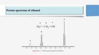 Spin spin splitting (n+1 Rule) NMR spectroscopy | PPTX