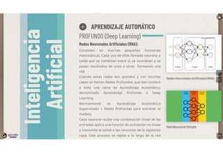 genially
l!!Elm
,
o APRENDIZAJE AUTOMATICO
PROFUNDO (Deep Learning)
Redes Neuronales Artificiales (RNA):
Consisten en muchas pequeñas funciones
matemáticas. Cada una de ellas llamada neurona o
celda que se combinan entre sí, se coordinan y se
pasan resultados de unas a otras Formando una
red.
Cuando estas redes son grandes y con muchas
capas se llaman Redes Profundas, que dan nombre
a toda una rama de Aprendizaje Automático,
denominado Aprendizaje Profundo ó Deep
Learning.
Normalmente es Aprendizaje Automático
Supervisado + Redes Profundas para entrenar al
modelo.
Cada neurona recibe una combinación lineal de las
entradas, aplica una función de activación no lineal
y transmite la salida a las neuronas de la siguiente
capa. Este proceso se repite a lo largo de la red
)
)
- E-•tr_
..,._
1
LJ..__
s.
_
uº_
ª _,
Redes Neuronales Artificiales (RNA)
Input
layer
Red Neuronal Simple
Output
layer
 