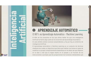 genially
l!!Elm
,
O APRENDIZAJE AUTOMATICO
El 90% es Aprendizaje Automático - Machine Learning
El 90% de las ocasiones en las que oímos hablar de que una Inteligencia
Artificial ha hecho algo suele ser en el terreno del Aprendizaje Automático.
En este ámbito existen avances sorprendentes y, hoy po hoy, es sinónimo de
Inteligencia Artificial.
El Aprendizaje Automático o Machine Learning es un conjunto de técnicas
mediante las cuales un algoritmo que tiene que realizar una tarea es capaz de
modificar su propio comportamiento basándose en los datos de que dispone;
en lo bien o mal que lo hayan hecho en el pasado o en Función de las
instrucciones o prompts que les proporcionen los humanos indicándoles qué
 