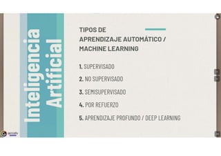 genially
l!!l!D!lll
TIPOS DE
,
APRENDIZAJE AUTOMATICO /
MACHINE LEARNING
1. SUPERVISADO
2. NO SUPERVISADO
3. SEMISUPERVISADO
4. POR REFUERZO
5. APRENDIZAJE PROFUNDO/ DEEP LEARNING
 