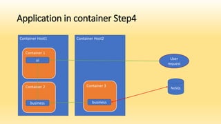 Container Host1
Application in container Step4
Container 1
NoSQL
ui User
request
Container 2
business
Container Host2
Container 3
business
 