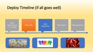 Deploy Timeline (if all goes well)
Wait
infrastructure
T > 1 month
Write code
Write
Integrations
Wait deploy Wait operations
 