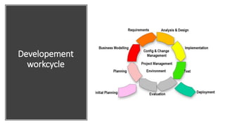 Developement
workcycle
 